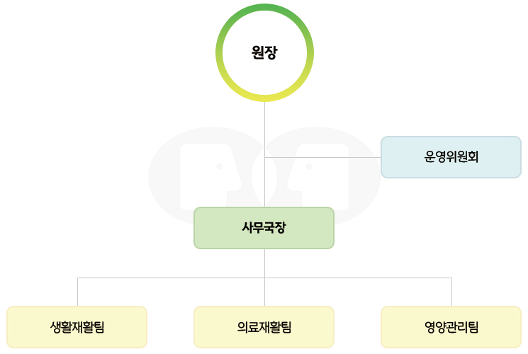 홍파양로원 조직도